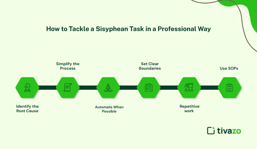 Sisyphean Task