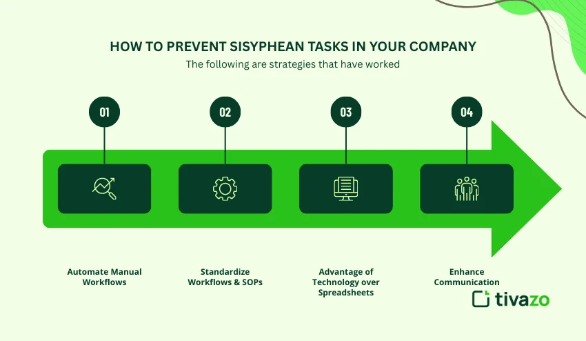 Sisyphean tasks