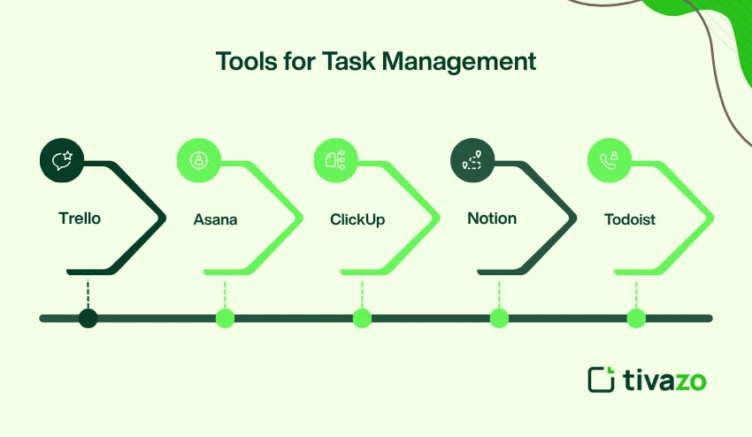 tools for task management 
