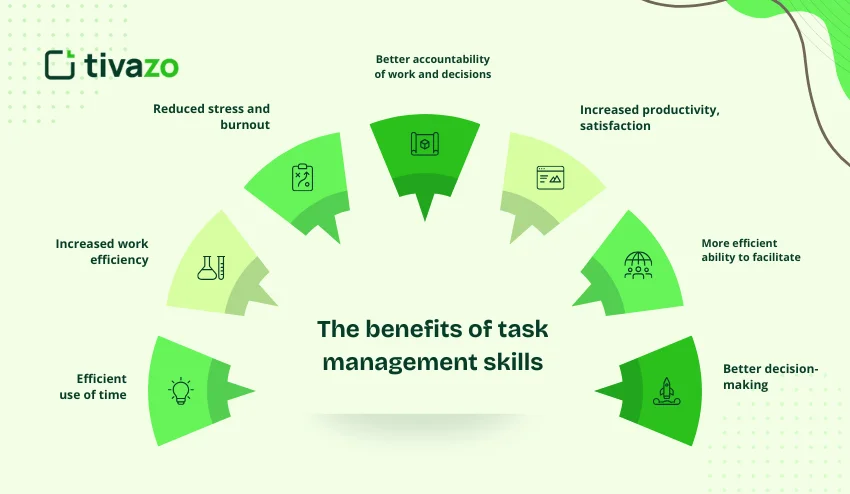benefits of task management 