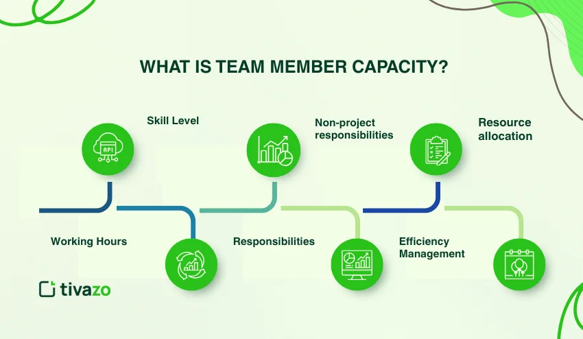 team member capacity 