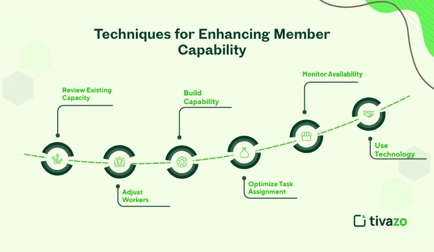enhancing member capability