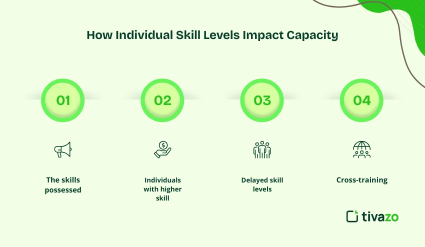 Individual skill levels 