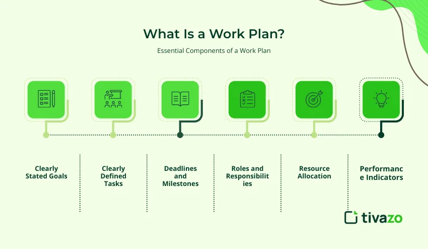 what is work plan 