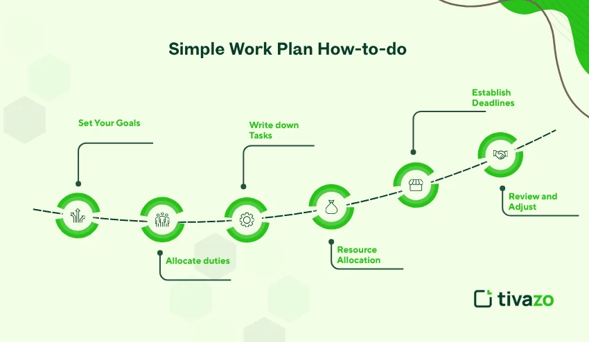 Simple work plan 

