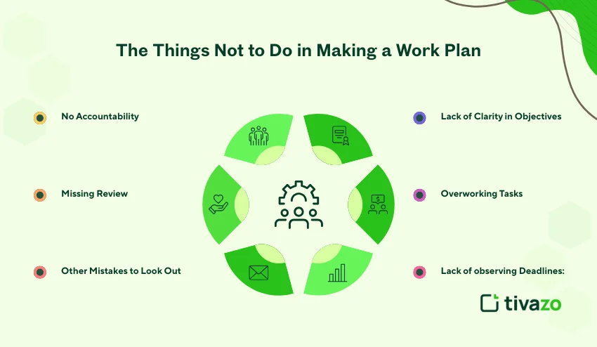 not to do in making a work plan 