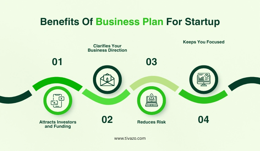 Benefits Of Business Plan For Startup