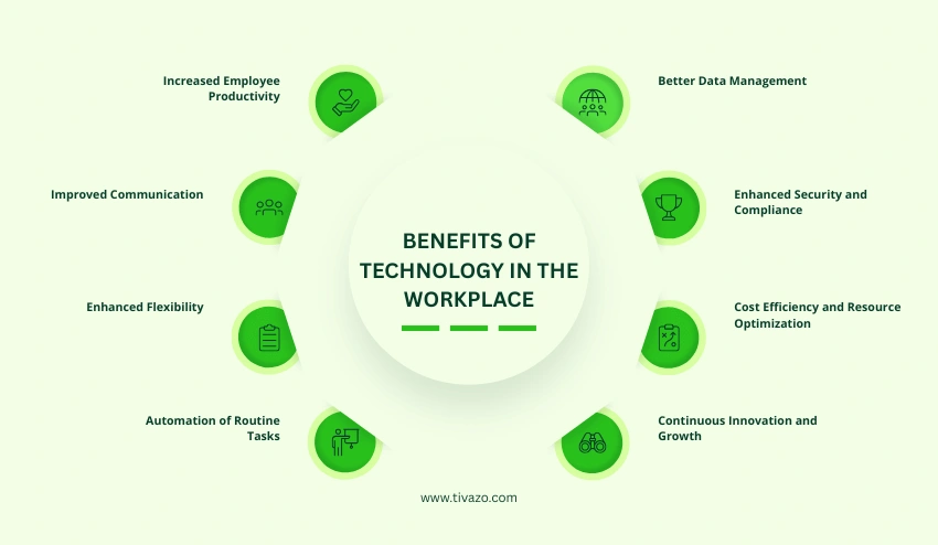 Benefits of Technology in the Workplace