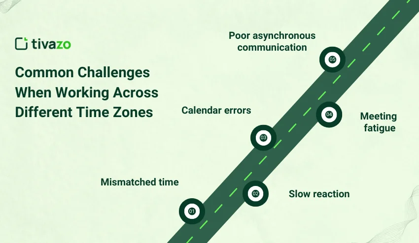 Common Challenges When Working Across Different Time Zones