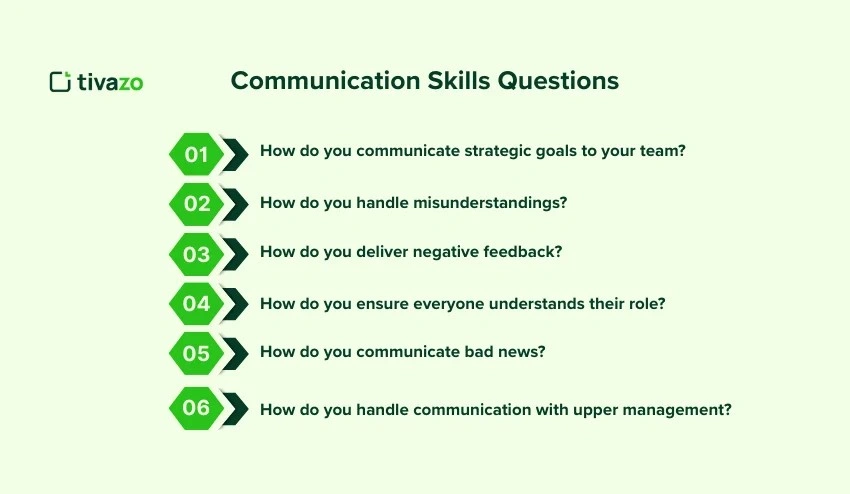 Communication Skills Questions