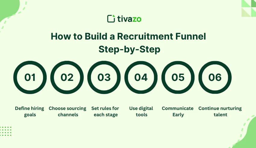 How to Build a Recruitment Funnel Step-by-Step