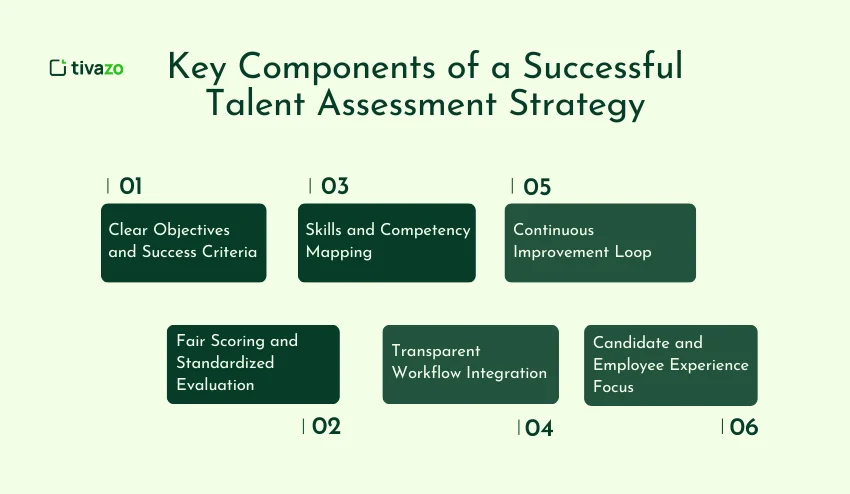 Key Components of a Successful Talent Assessment Strategy