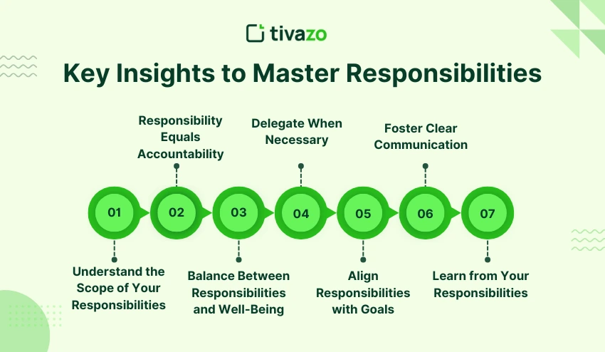 Key Insights to Master Responsibilities