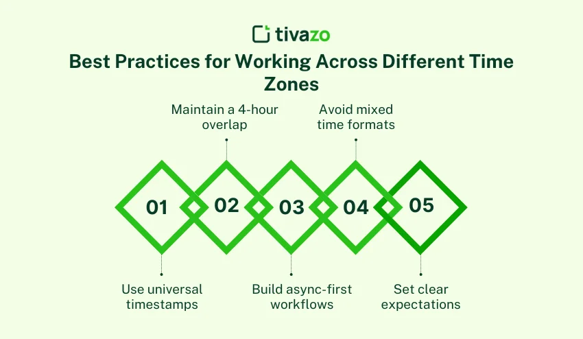Practices for Working Across Different Time Zones