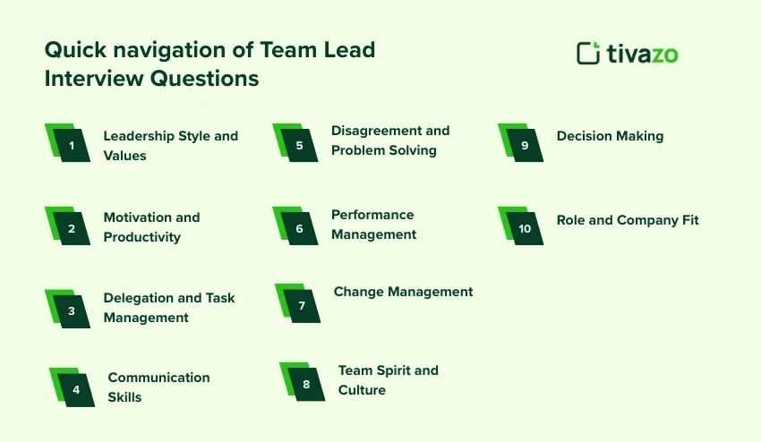 Quick navigation of Team Lead Interview Questions