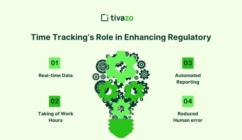 Time Tracking’s Role in Enhancing Regulatory Reporting Accuracy