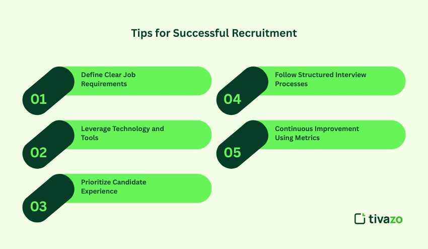 Tips for Successful Recruitment