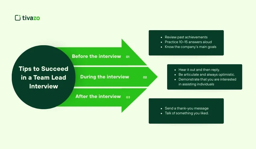 Tips to Succeed in a Team Lead Interview