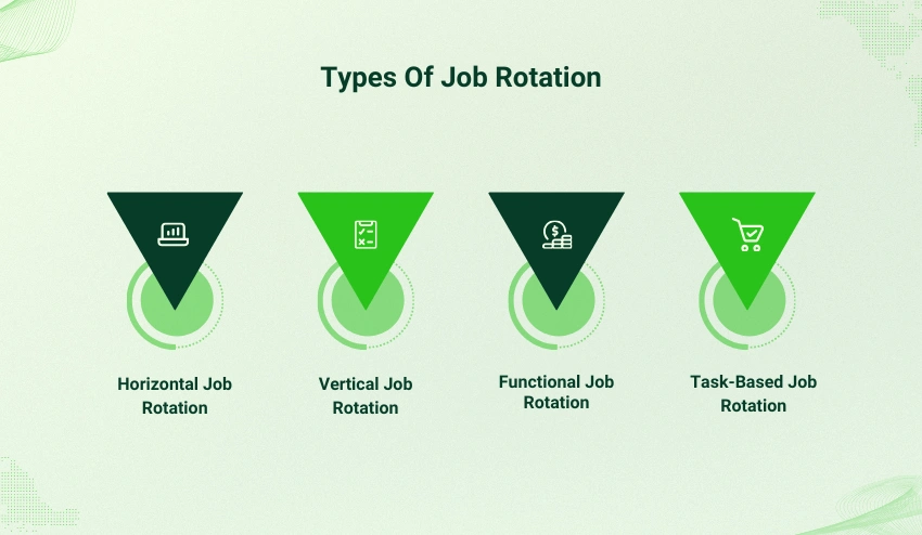 Types Of Job Rotation
