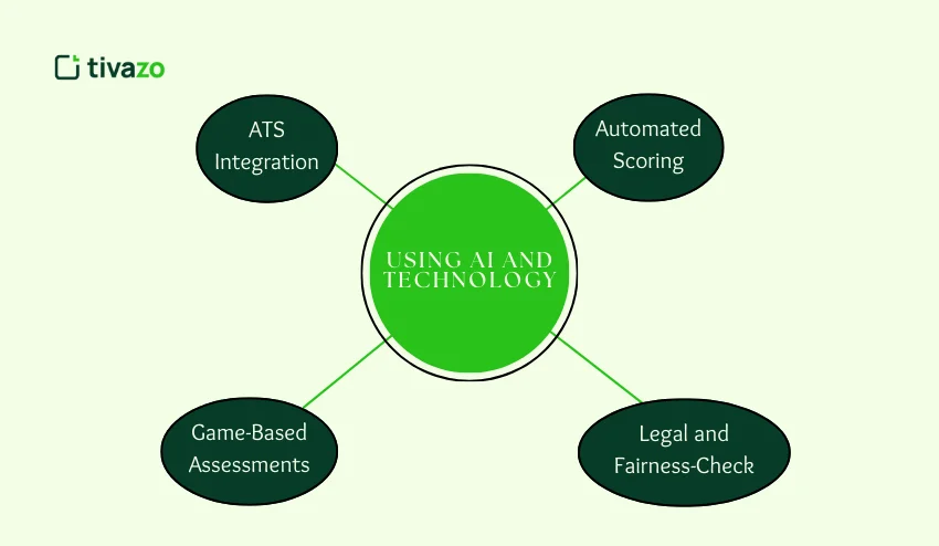 Using AI and Technology