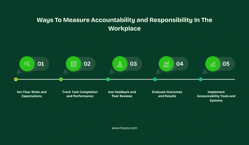 Ways To Measure Accountability and Responsibility In The Workplace