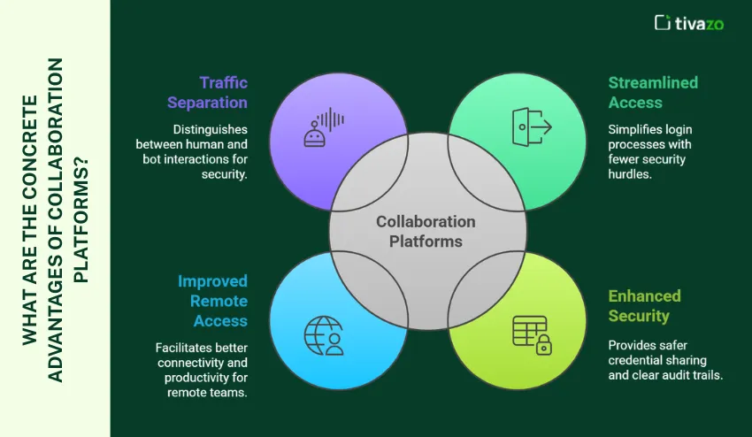 What Are the Concrete Advantages of Collaboration Platforms?
