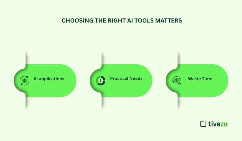 right AI tools 
