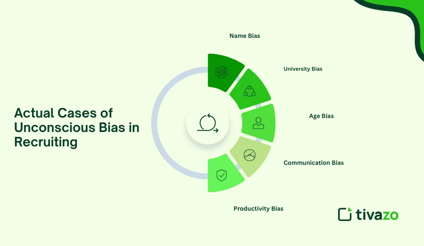 unconscious bias in recruiting