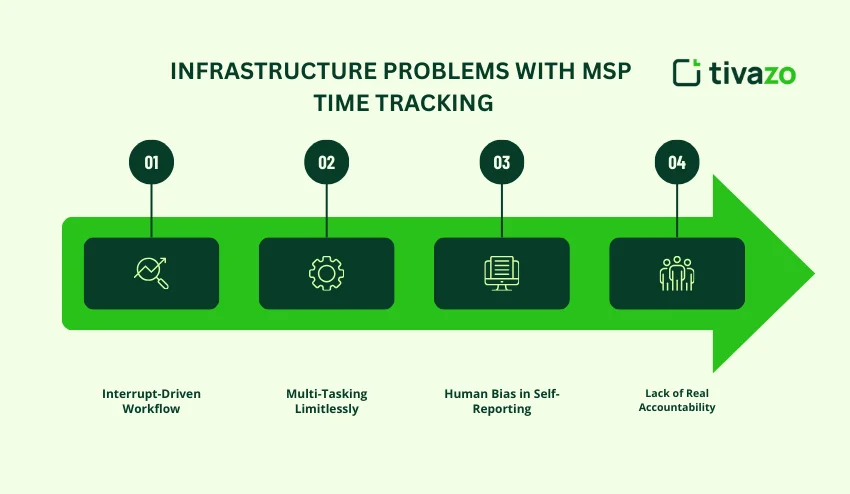 msp time tracking 