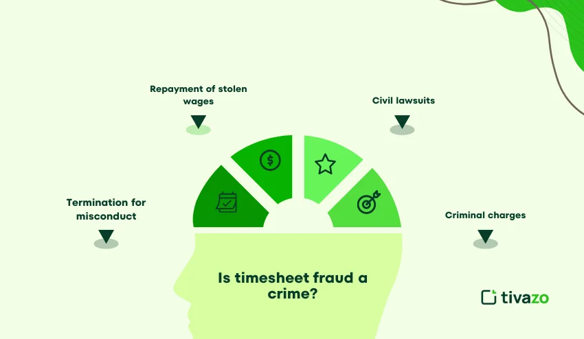 timesheet fraud