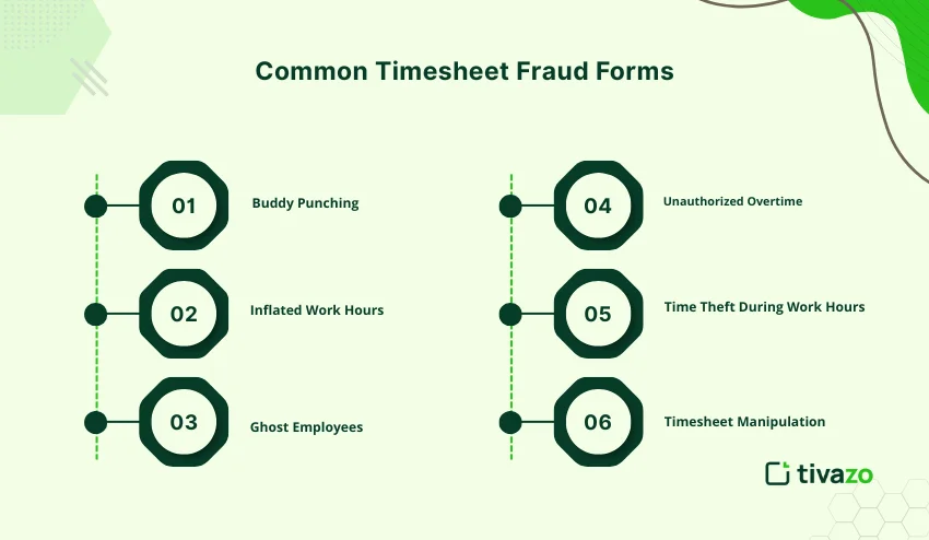 timesheet fraud forms