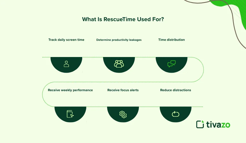 rescue time alternatives