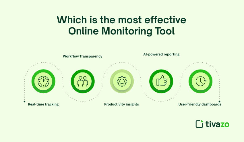 Online monitoring tool 