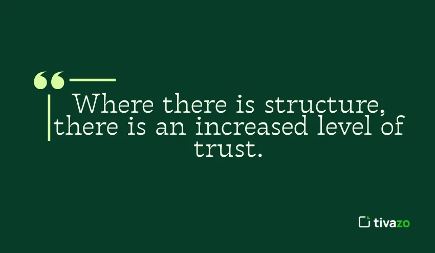 quotes on organization