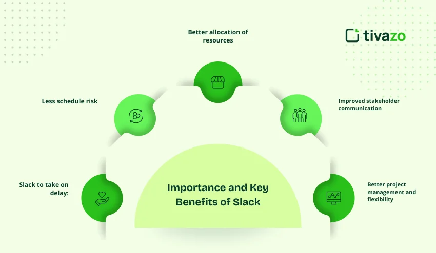 Importance and key benefits 
