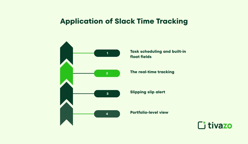 slack time tracking 