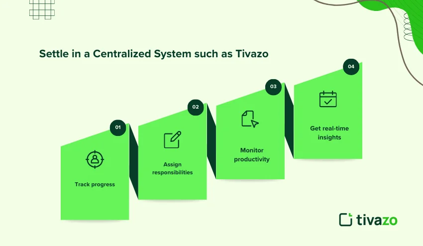 best task management