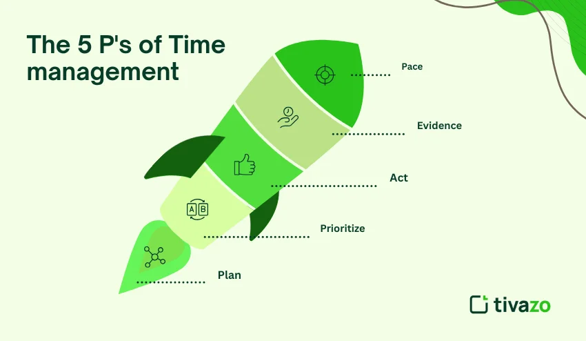 5p's of time management 