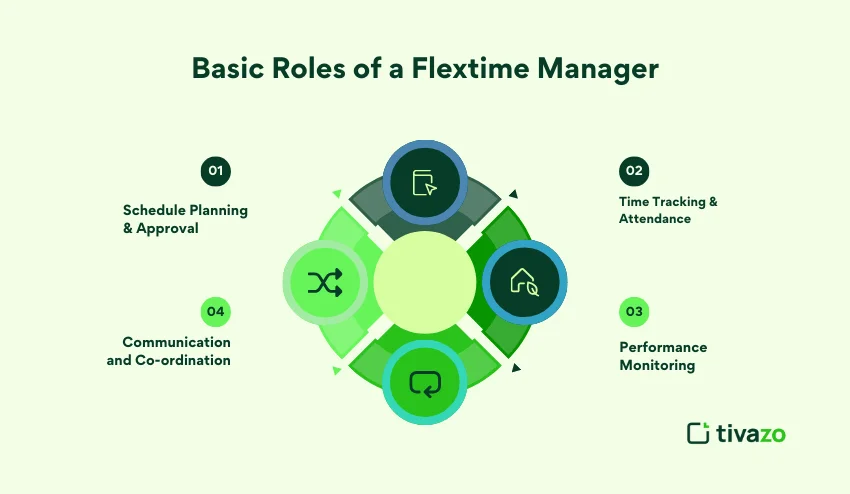 flextime manager 
