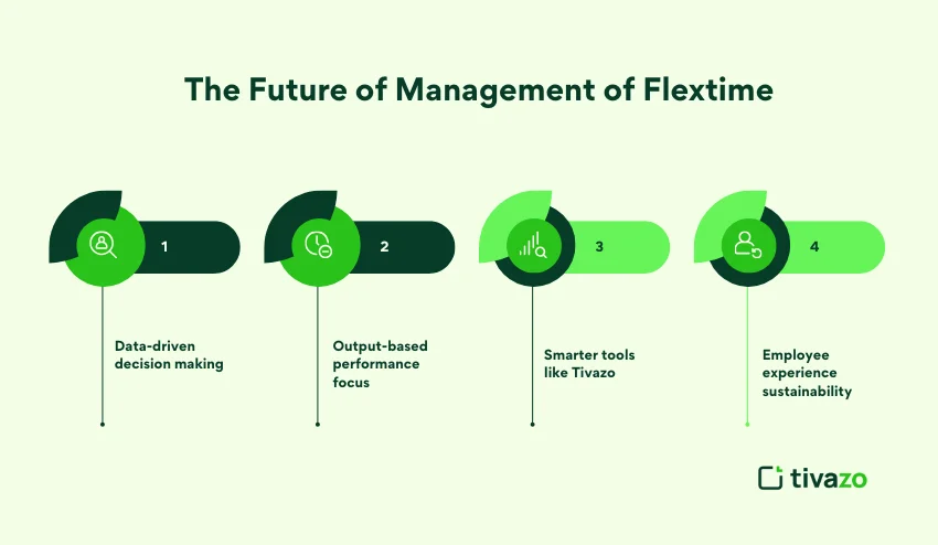 Future of flextime
