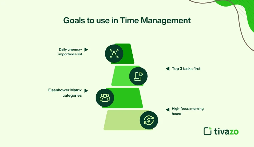 time management 