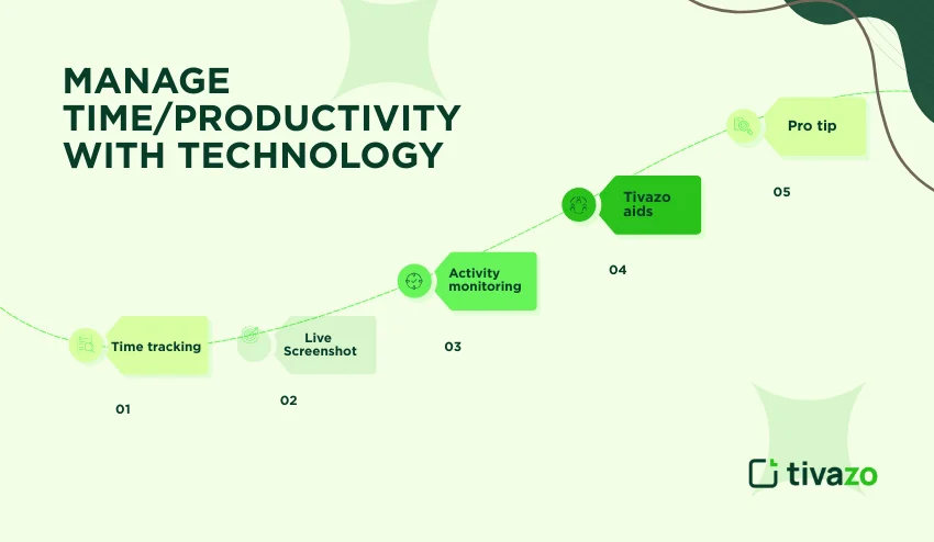 Manage time technology 