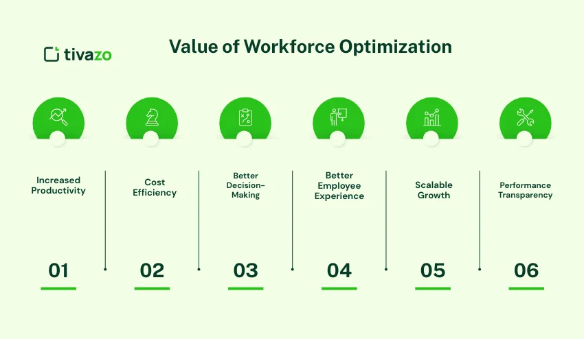 Workforce optimization 