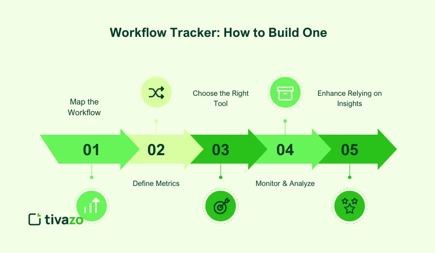 workflow tracker