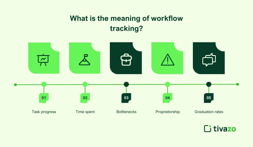 workflow tracking 

