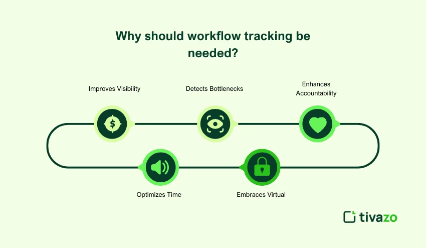 workflow tracking 