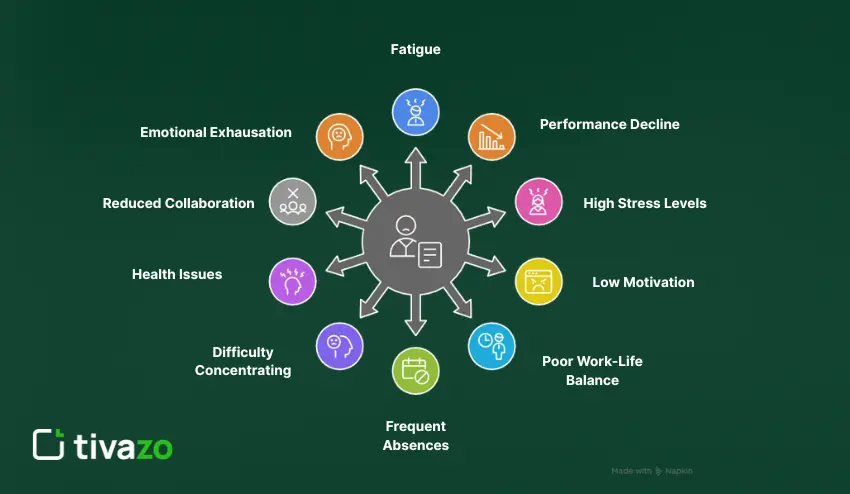 Key Signs of Overworked Employees
