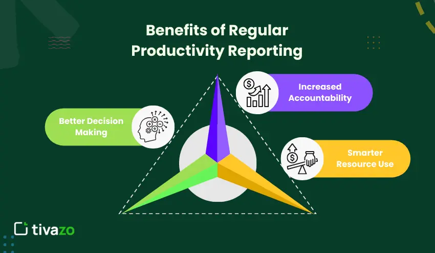 Productivity Reporting Benefits