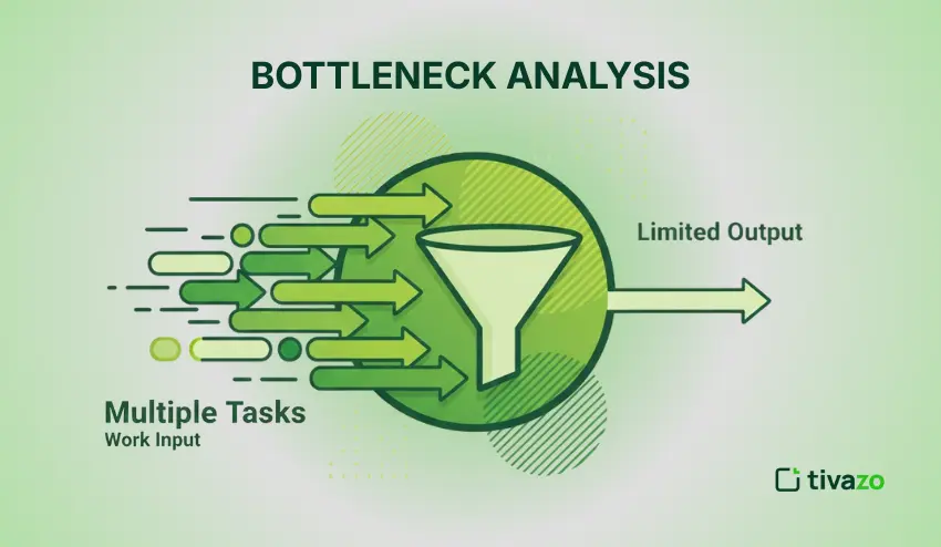 Bottleneck Analysis