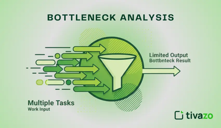 Bottleneck Analysis